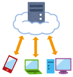 ネットワーク上のコンピュータと、スマートフォンやパソコンでデータのやり取りが可能