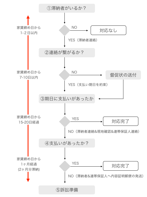 70以上 コールセンター 電話 応対 マニュアル テンプレート 168546 Apictnyohledk