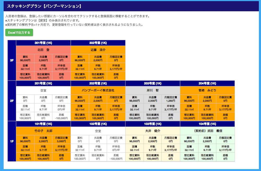 スタッキングプランの色分けについて