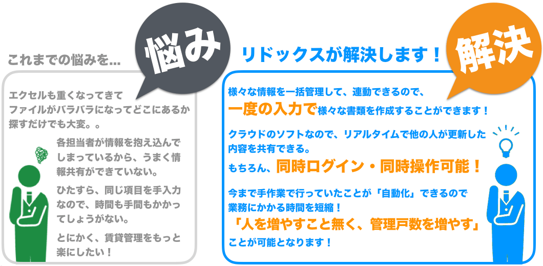 不動産管理ソフトを導入するメリット