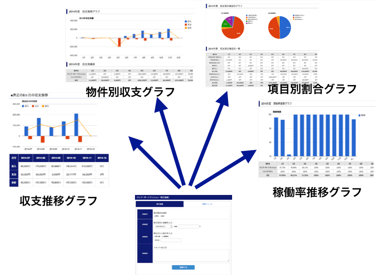 かんたんでシンプルな操作性