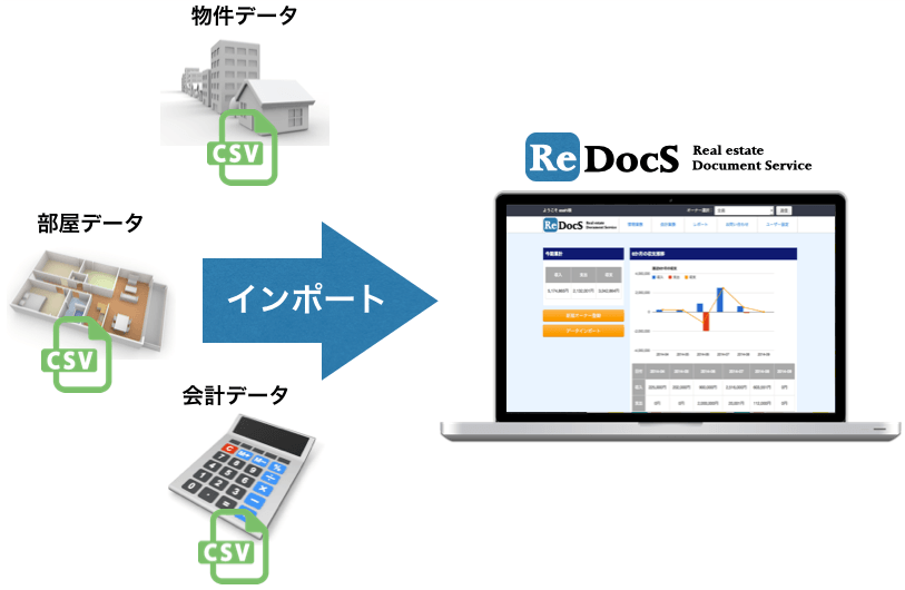 定期的なバックアップの実施