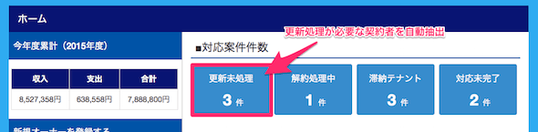 更新対象者を自動で抽出