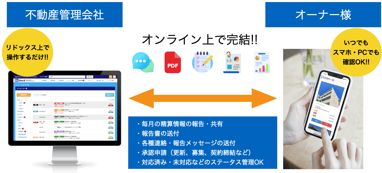 オーナーページを利用して、オーナー様とのコミュニケーションをスムーズに