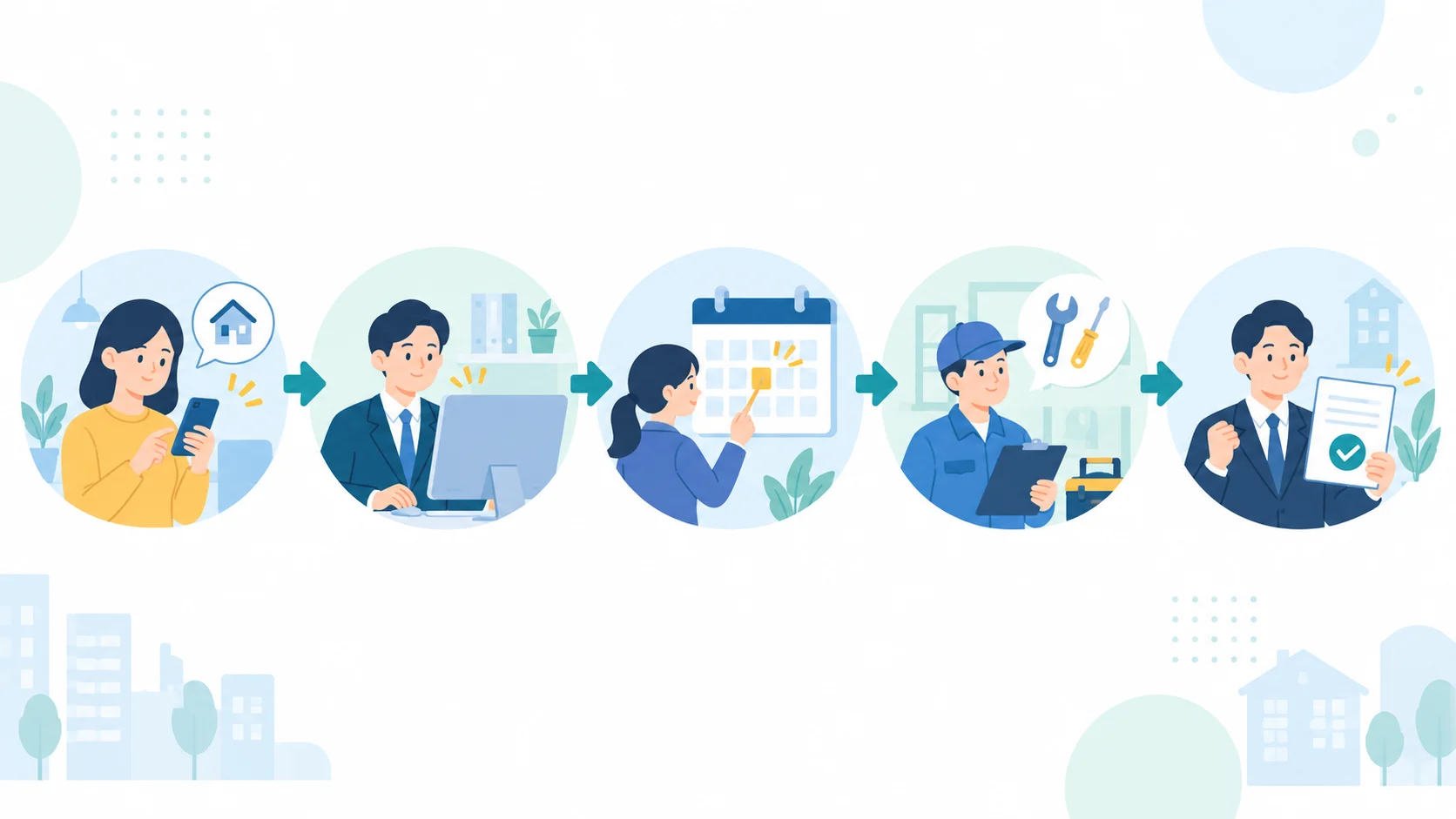 契約者のWeb申請から管理会社の確認、退去立会い、原状回復、退去精算までをつなぐ業務フロー