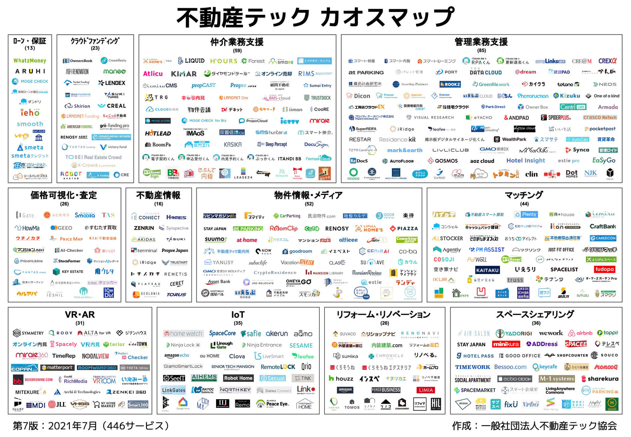 一般社団法人不動産テック協会『不動産テック カオスマップ』