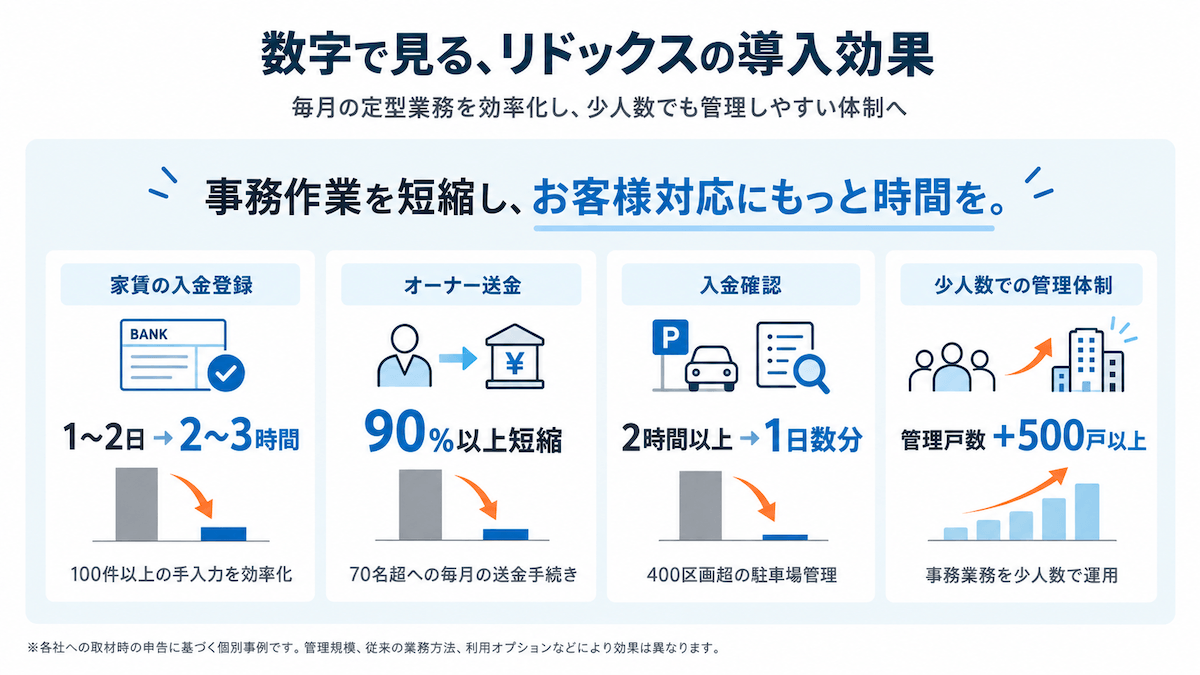 数字で見るリドックスの導入効果