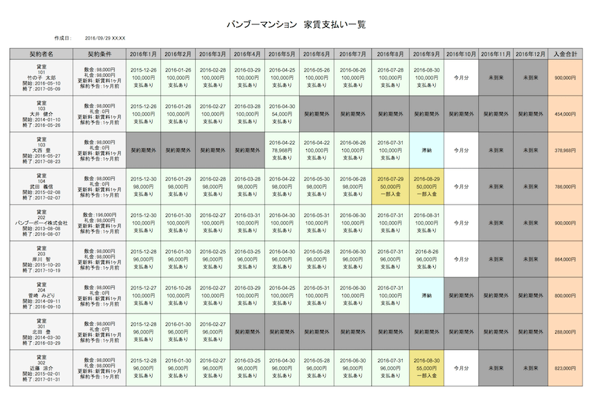 家賃管理表の作成