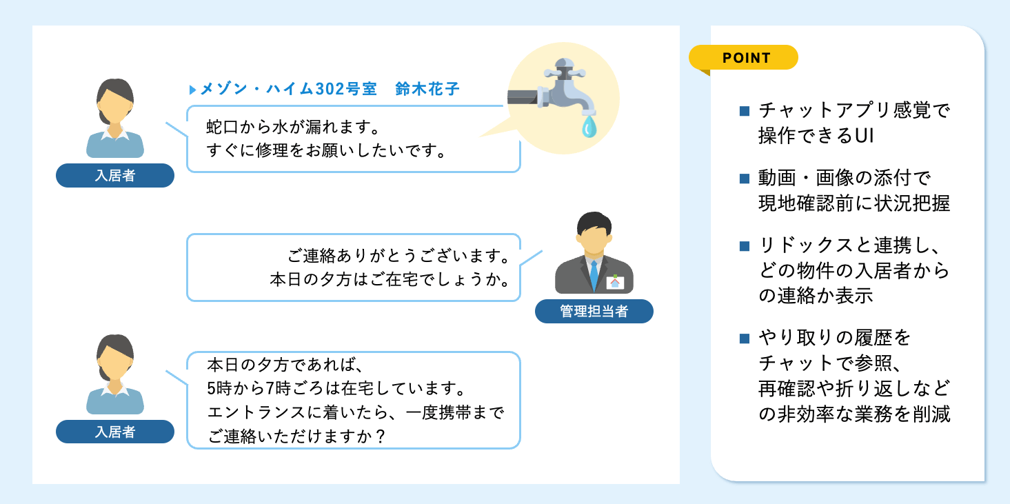 メッセージのやり取りでお問い合わせ内容に即座に対応