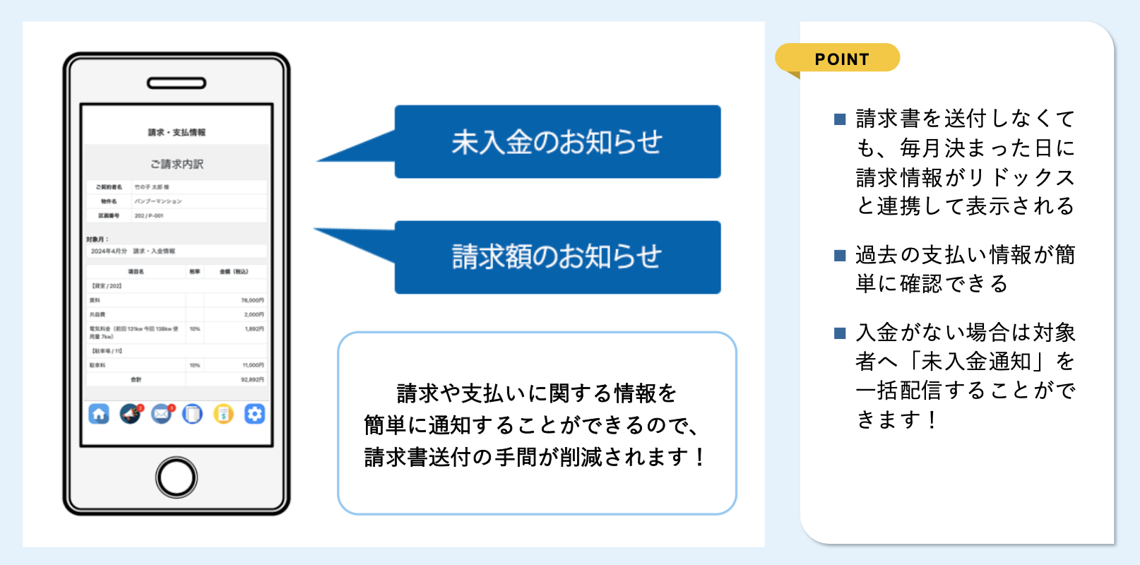 リドックスの画面上から一括通知が可能。家賃や変動費といった請求額のお知らせや滞納者への督促が簡単に行えます