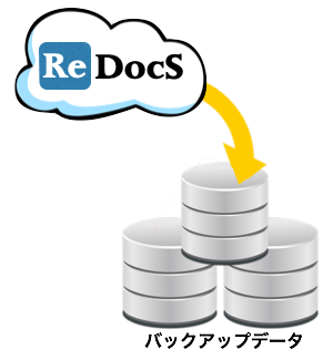 複数回のバックアップ