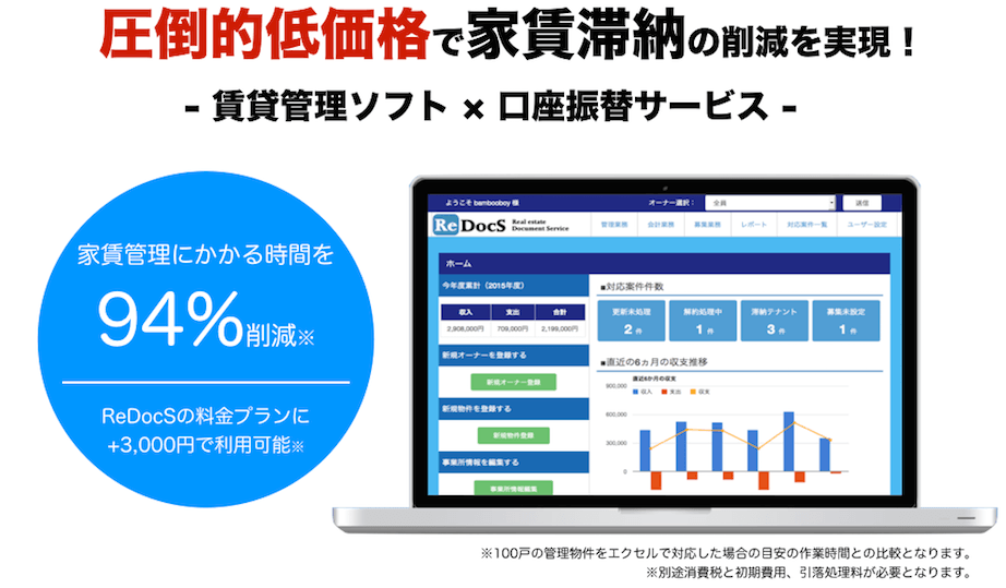 リドックスの口座振替機能を活用すれば圧倒的低価格で家賃滞納の削減が可能となります。