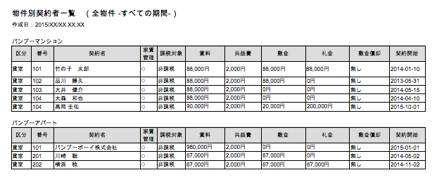 契約者一覧