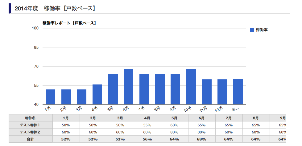 時系列でわかりやすい