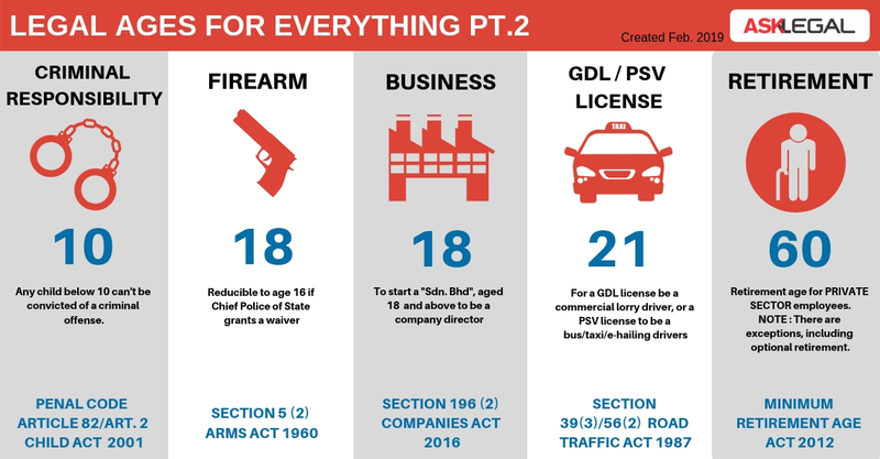 legal-minimum-age-malaysia