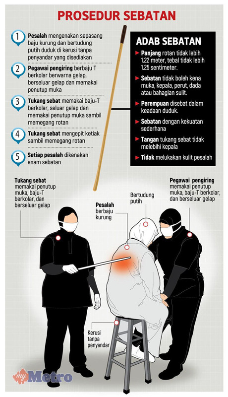 Hukum hudud dalam islam