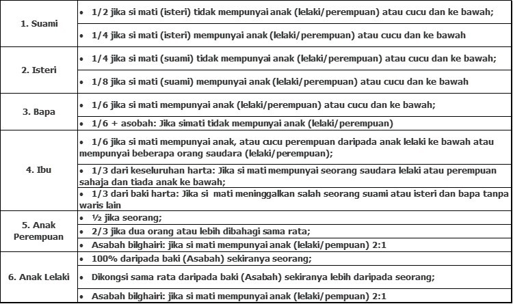 Gambar dari eztakaful.com