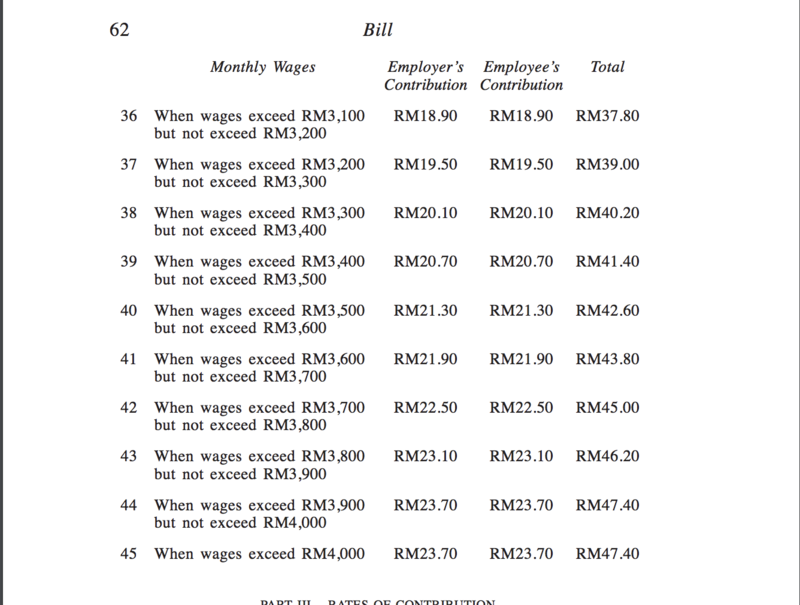 Eis contribution table