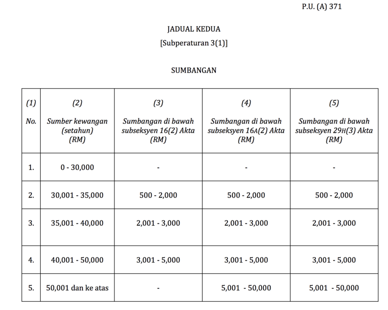 Apa Yang Boleh Kamu Buat Jika Kamu Tak Mampu Mengupah | Asklegal.my