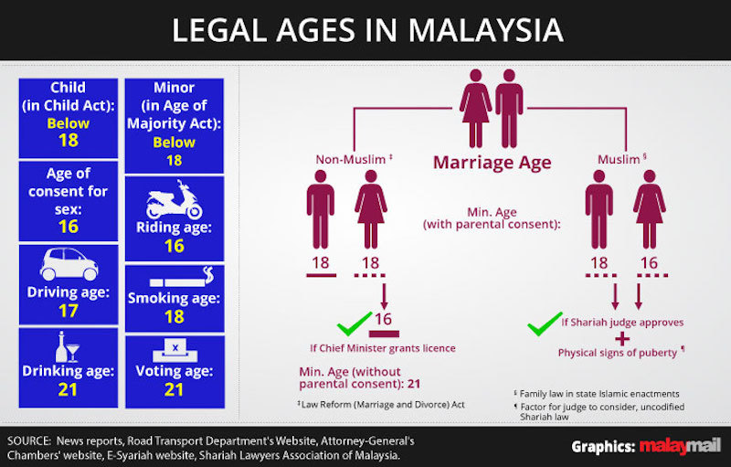 Here's why the Malaysian government said they | AskLegal.my