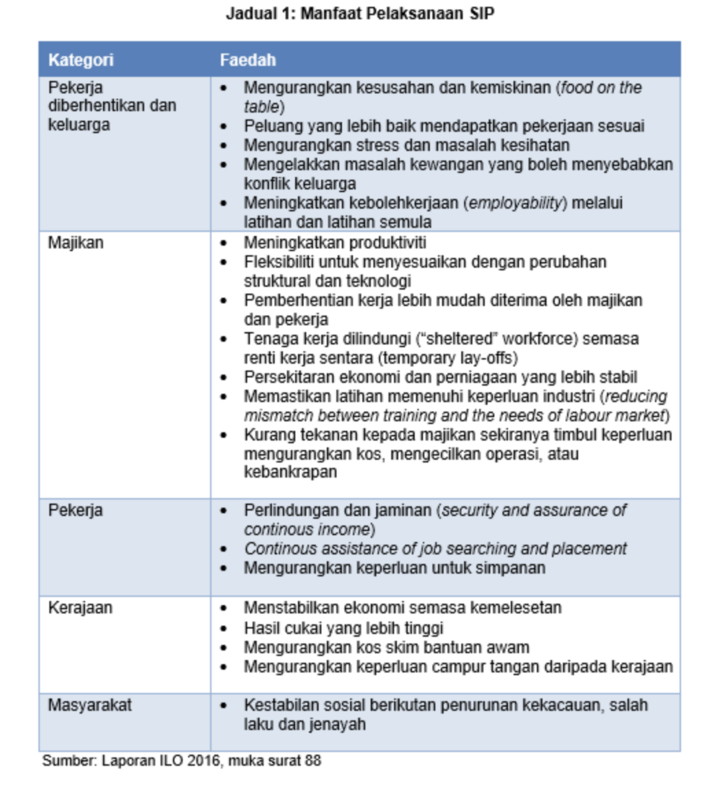 Malaysia S New Insurance System Automatically Asklegal My