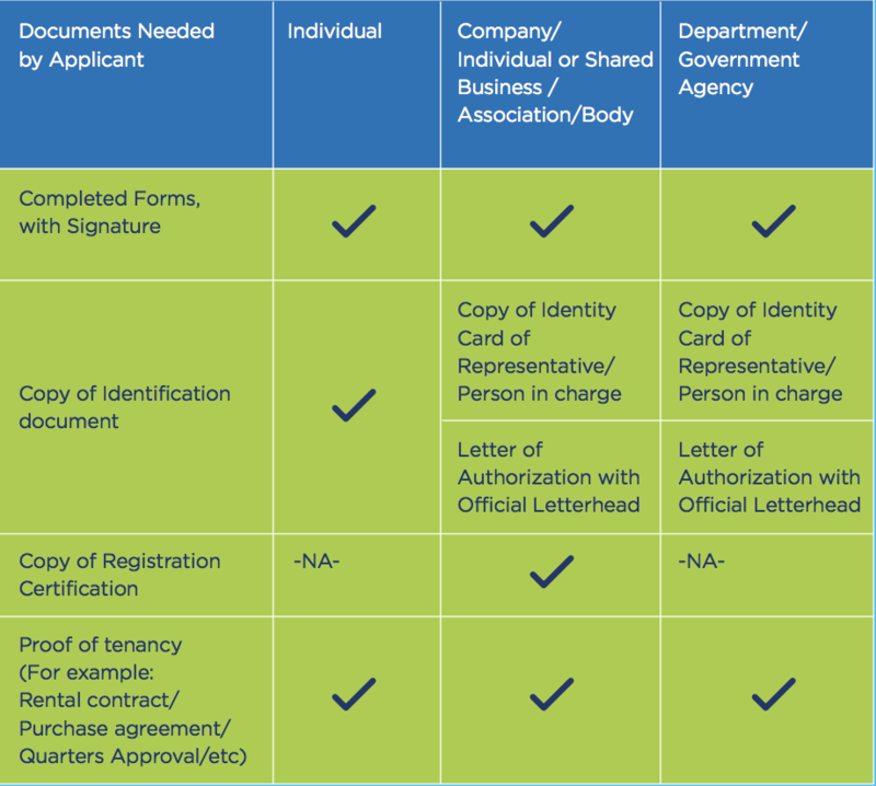 Letter Of Authorization To Use Utility Bill To Open Account : All About Fewa Services Bill ...