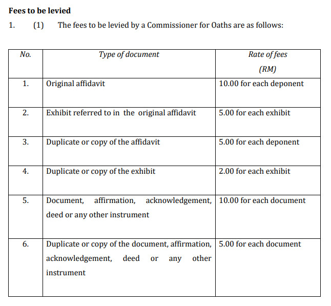 What Is A Malaysian Commissioner For Oaths And What Do Asklegal My