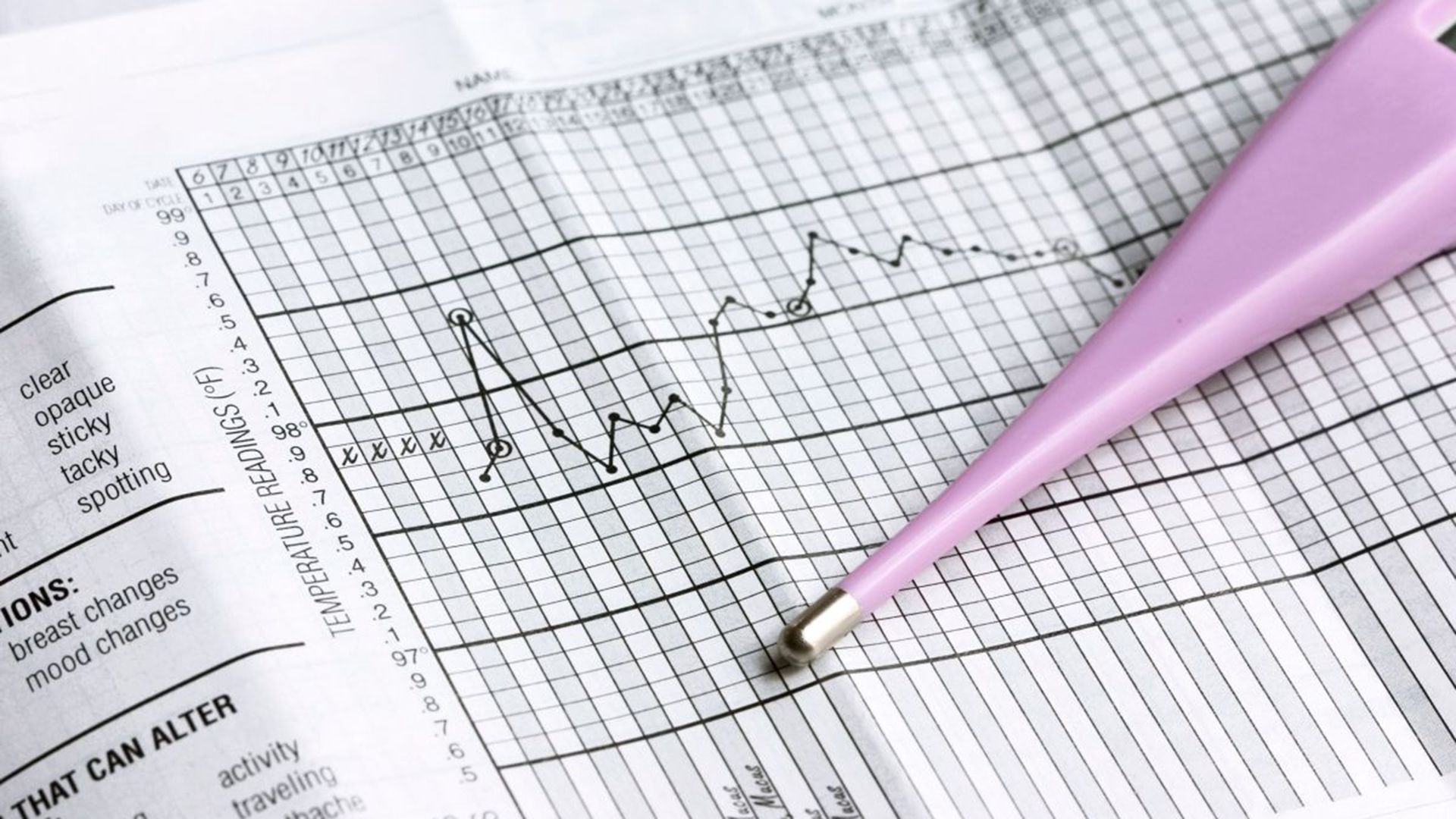 Fertility awareness methods