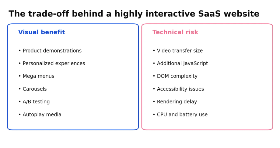 Synthesia technical SEO chart comparing visual SaaS website benefits with JavaScript, performance, and accessibility risks