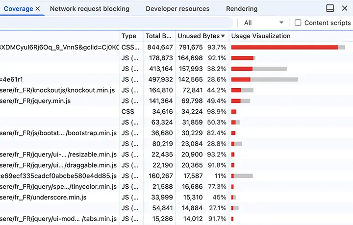 Coverage report listing CSS files with unused bytes and usage percentages.
