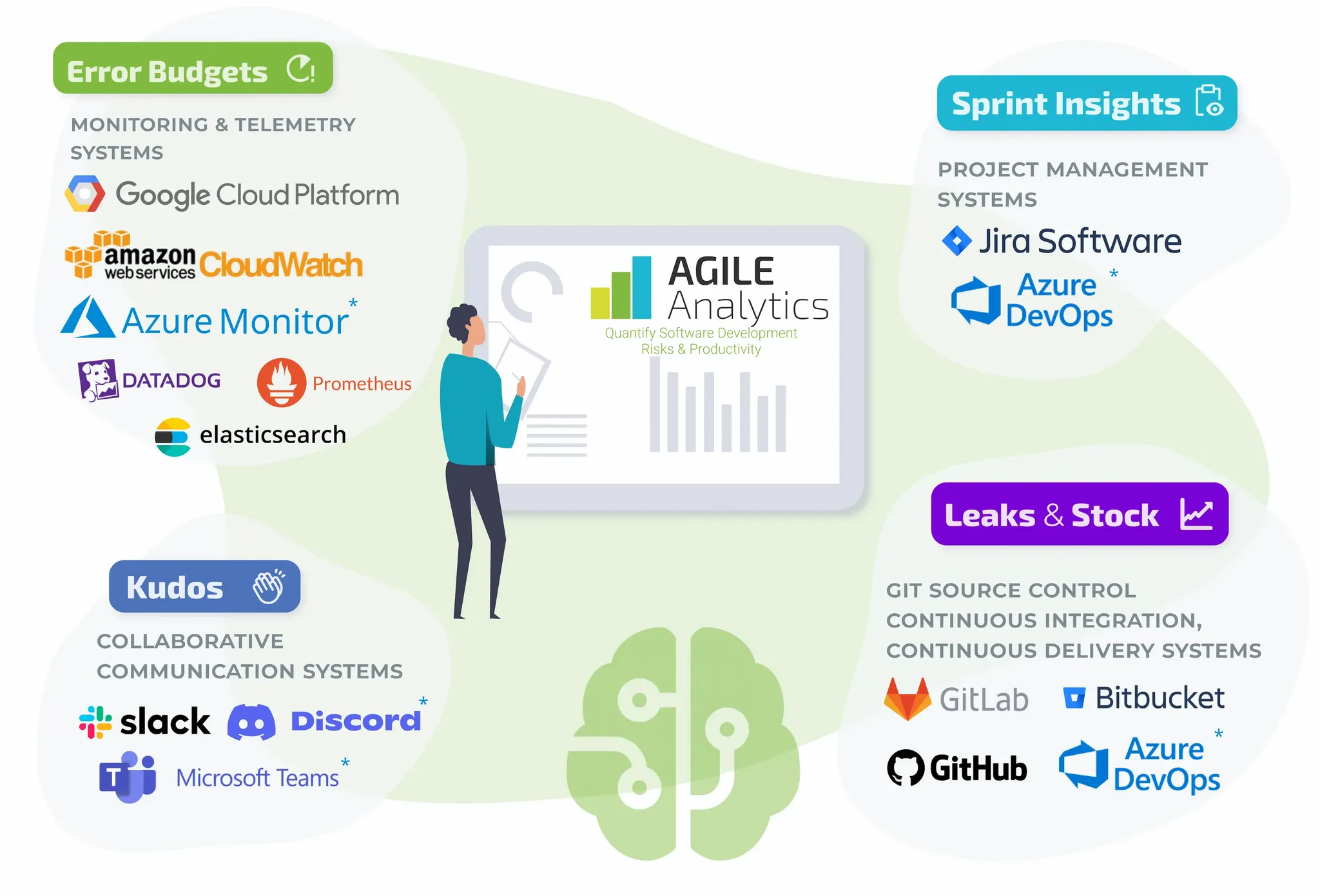 Agile Workforce Planning & Analytics Software