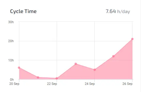 

Graph of magenta circles' trends over parallel text-annotated slope