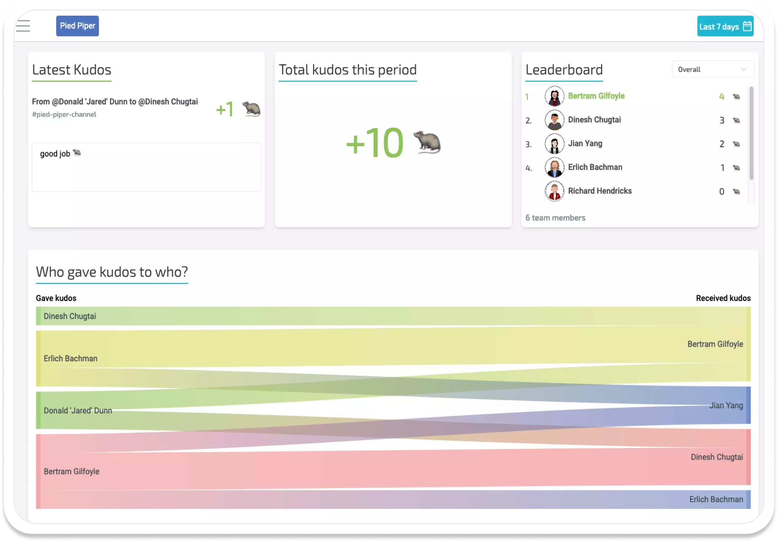 Software screenshot: product rectangle w/ text, font, & parallel lines