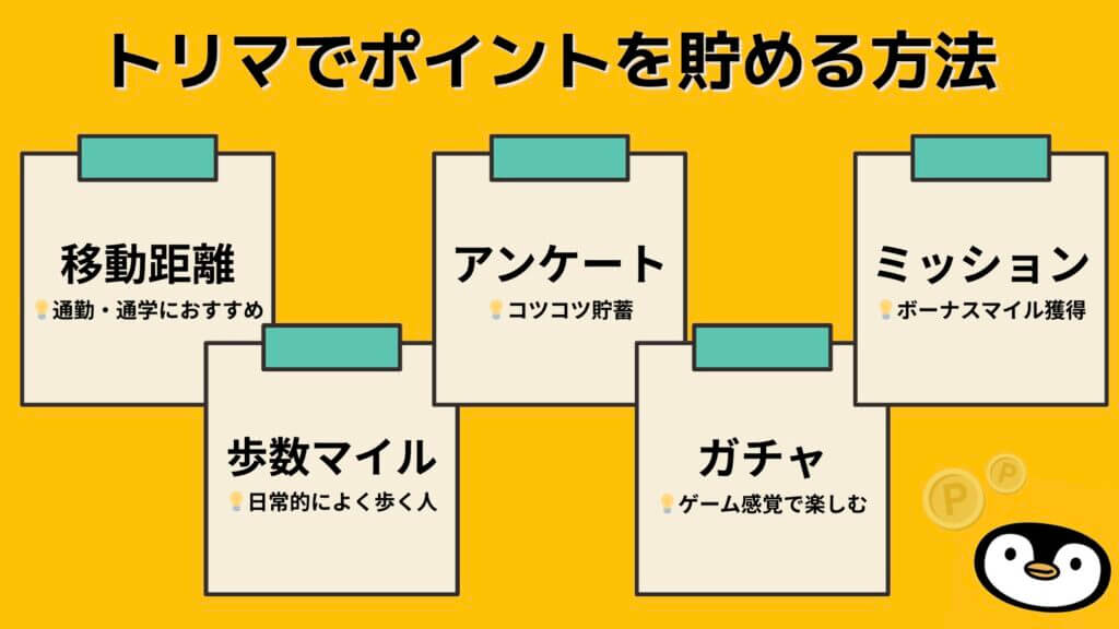 トリマでポイントを貯める方法