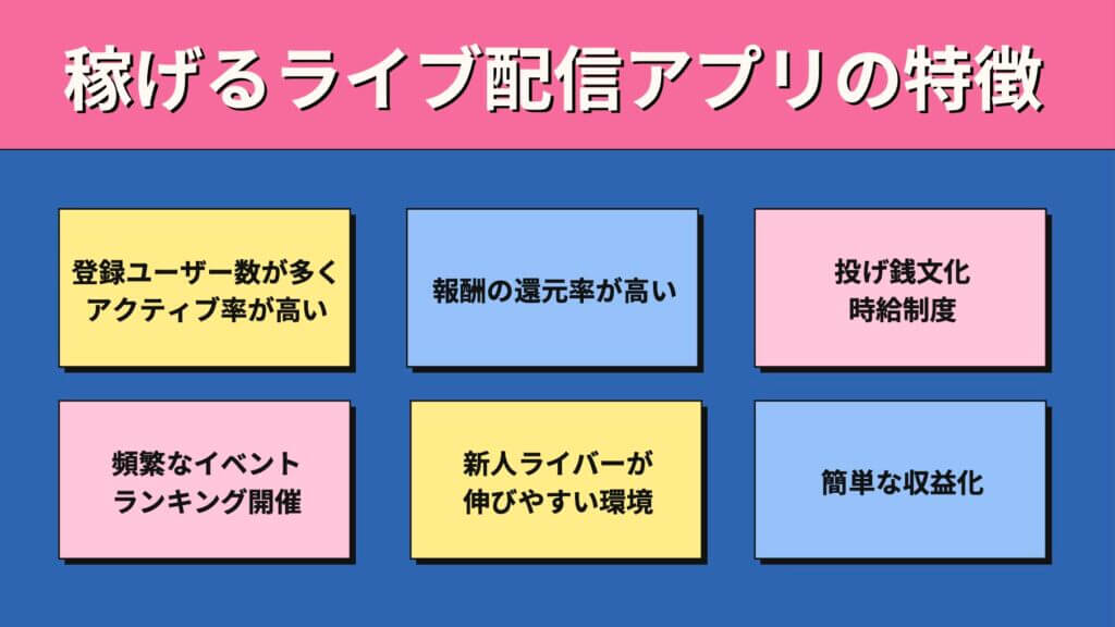 稼げるライブ配信アプリの特徴
