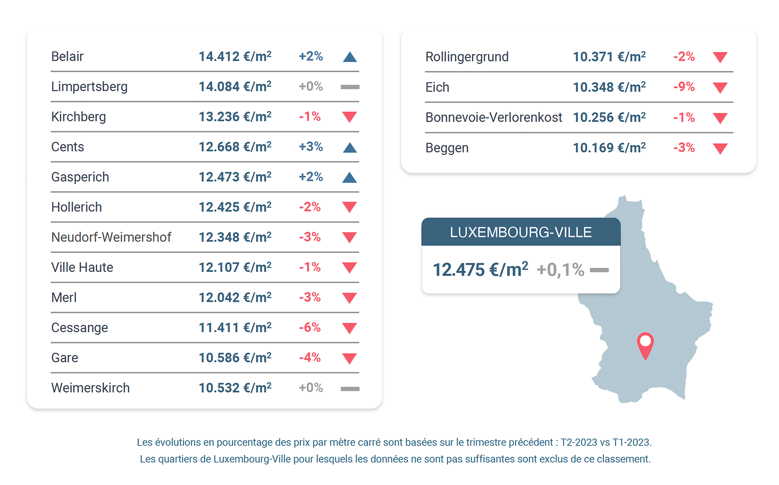 evolution-prix-m2-luxembourg-ville