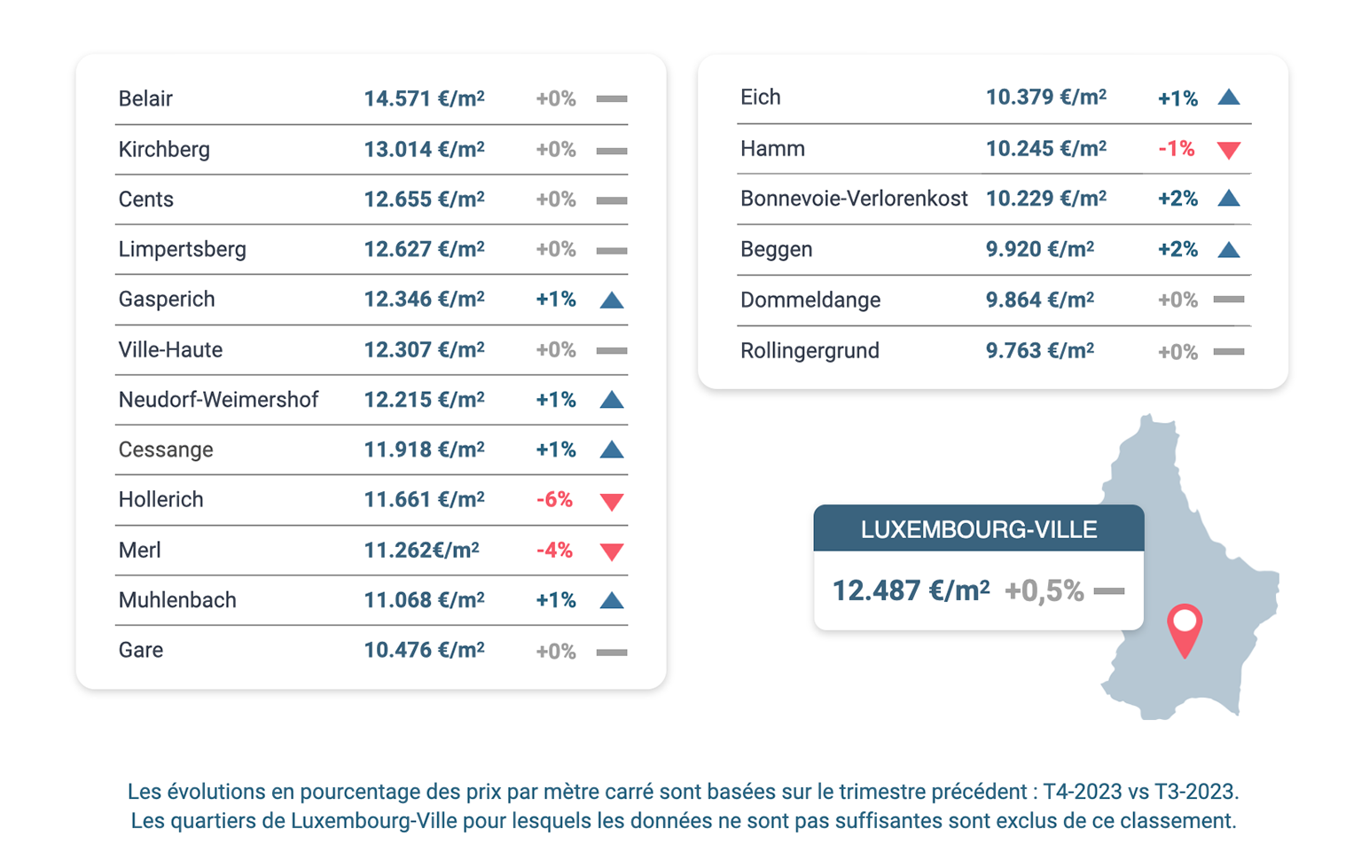 evolution-prix-m2-luxembourg-ville