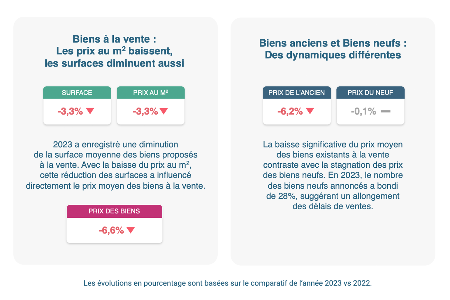 evolution-prix-m2-luxembourg-ville