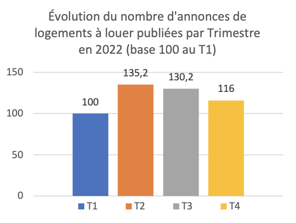 evolution-location-luxembourg-ville-2022