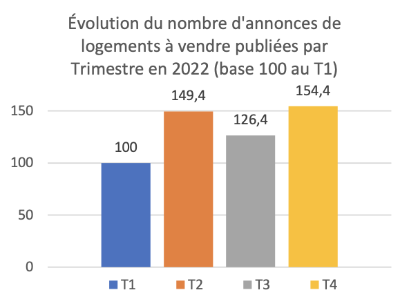 evolution-vente-luxembourg-ville-2022