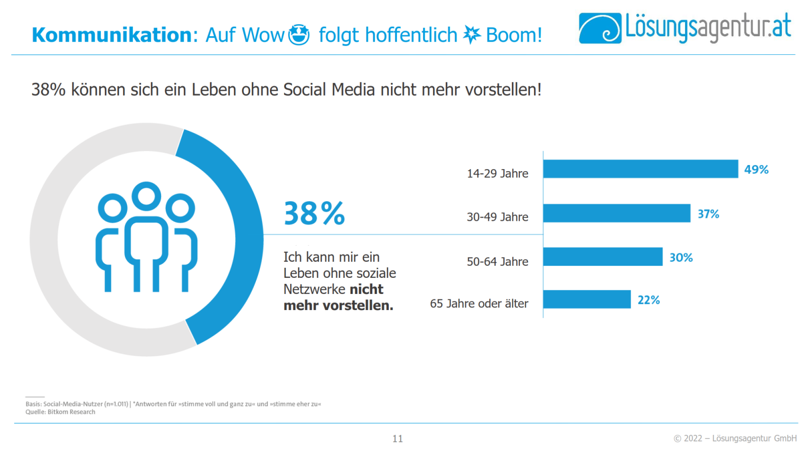 LAG Digitales Frühstück 7 2022 06 011