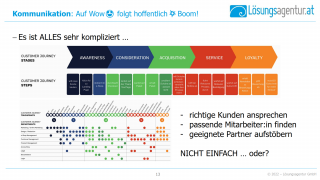 LAG Digitales Frühstück 7 2022 06 013