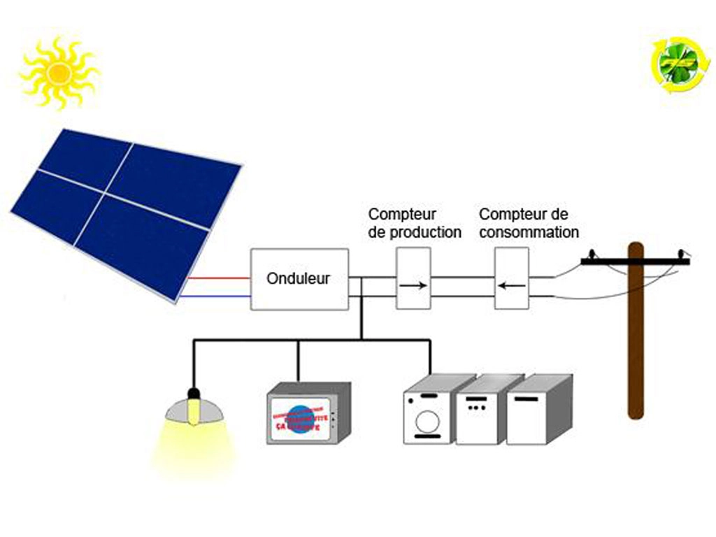 Photovoltaïque en autoconsommation