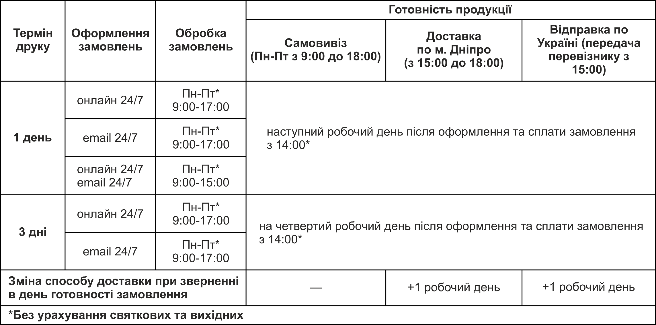 Таблиця готовності продукції