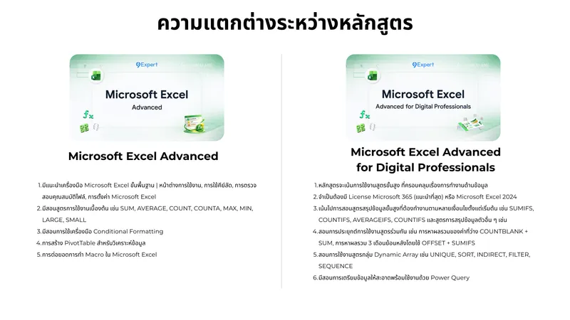 ภาพประกอบเนื้อหา