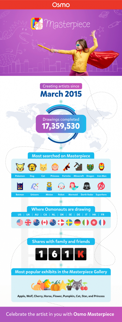 Osmo Masterpiece Gallery