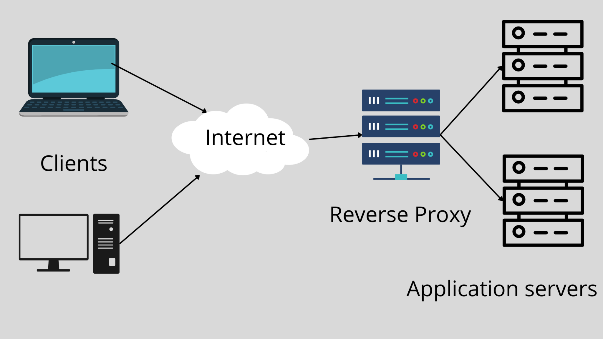 How To Configure Nginx as a Load Balancer