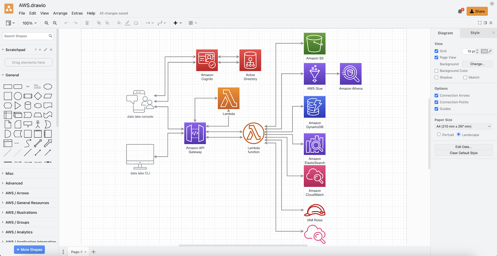 Drawio. Draw io-desktop. Функциональные схемы программного обеспечения drawio. Ссылка на схеме в drawio. Сервер на диаграмме drawio.