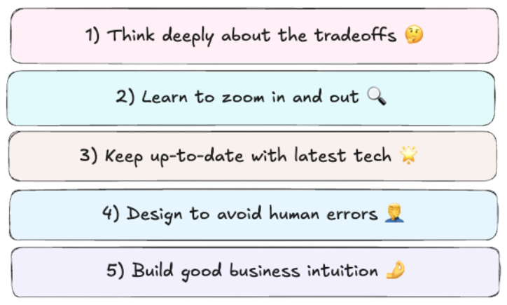 How to think like and Architect