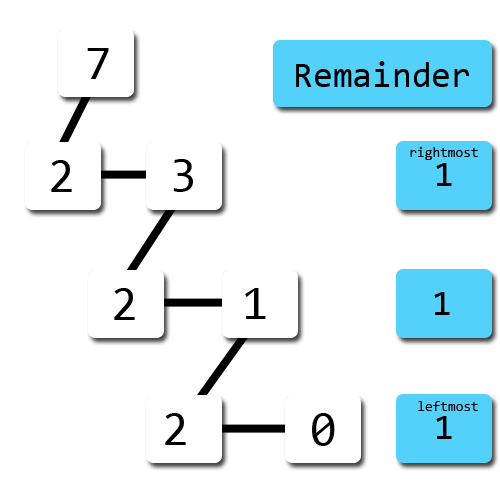 converting decimal to binary